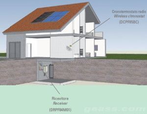 Installazione Cronotermostato Seitron KCR 003