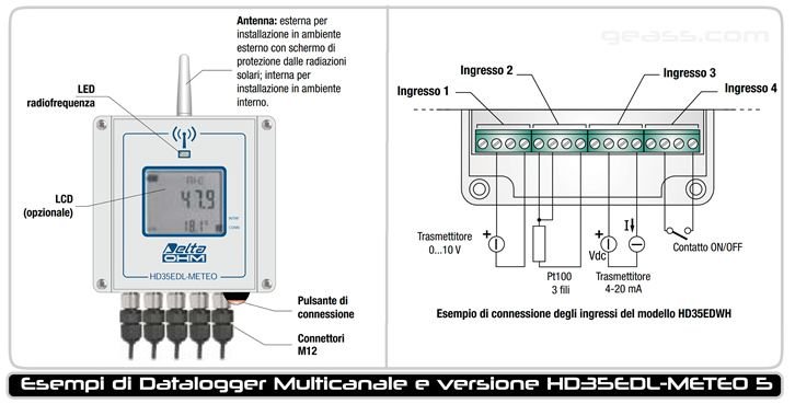 Datalogger wireless Delta Ohm EDL Meteo IP67 multicanale 4-20 mA