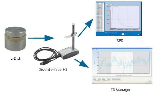 Lettore software datalogger L Disk geass