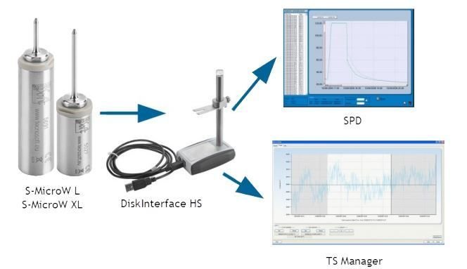 Lettore software datalogger s microW L XL geass