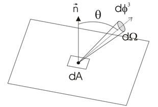 Schema-radianza-tutorial-ROA