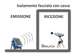 Misure isolamento FACCIATA DCPM 97