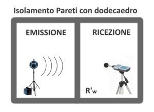 Misure isolamento PARETI DCPM 97