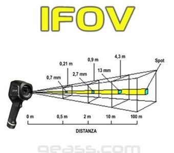 IFOV Termocamera Flir Geass - GEASS Torino