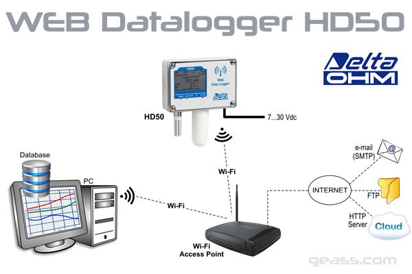 Web Datalogger HD50 Geass - GEASS Torino