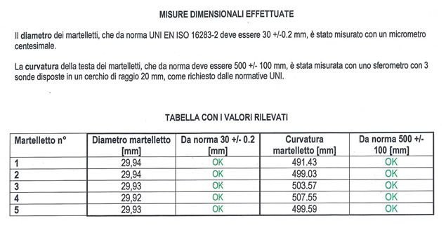 Misura dimensionale martelletti Macchina calpestio Svantek Ntek Delta Ohm