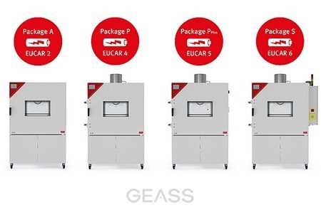 Camere Climatiche Binder Test Batterie al Litio Eucar 2 4 5 6 - GEASS Torino
