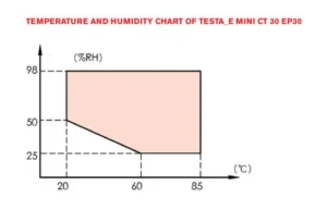 Grafico di lavoro della camera climatica TESTA_E Mini - geass.hidoly.dev