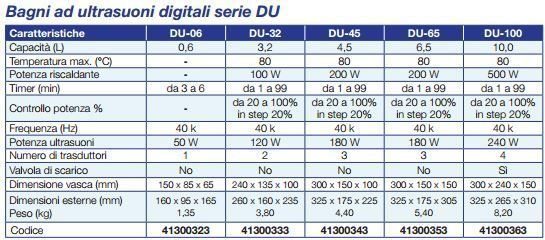 bagni ad iltrasuoni Serie DU