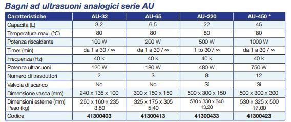bagni ultrasuoni argolab serie au