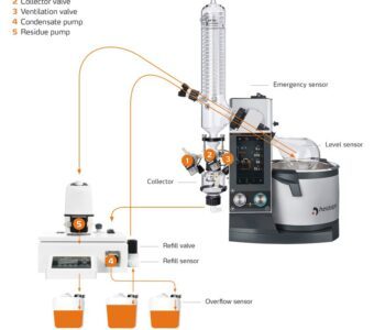 Distimatic distillazione continua in automatico Evaporatori rotanti Heidolph Rotavapor - GEASS Torino