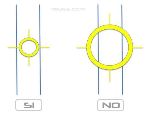 Misurare correttamente con termocamere Flir